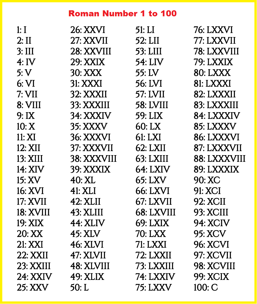 Roman Numerals Converter Chart 1 To 1000 In Roman Numerals