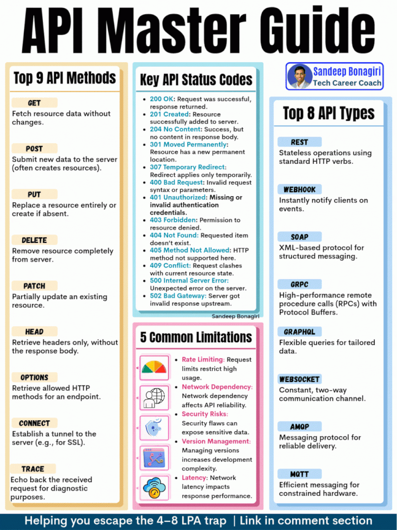 Sajid Ansari LTIMindtree LinkedIn