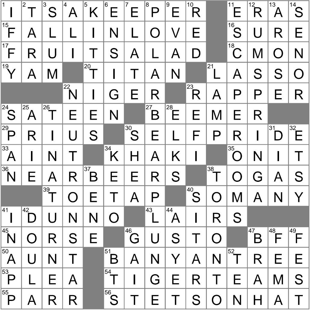 crossword clue remnants