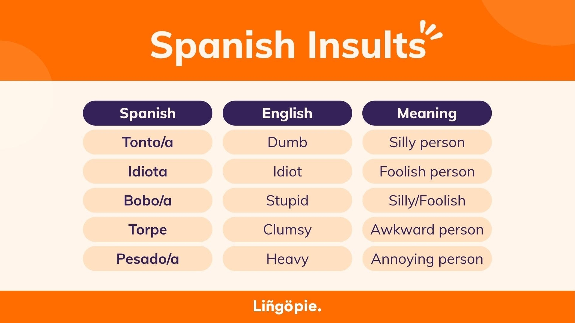 Spanish Curse Words 20 Bad Words Insults Explained