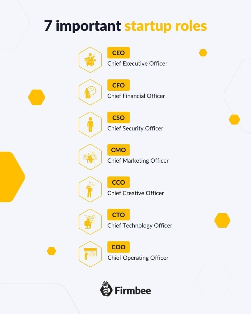 Startup Roles CEO CSO And COO Who Are They Firmbee