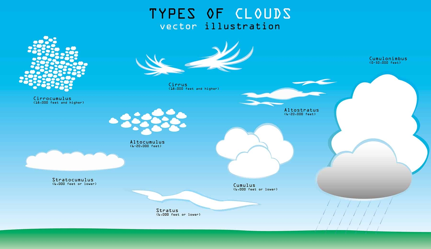 lead-in to stratus or cumulus
