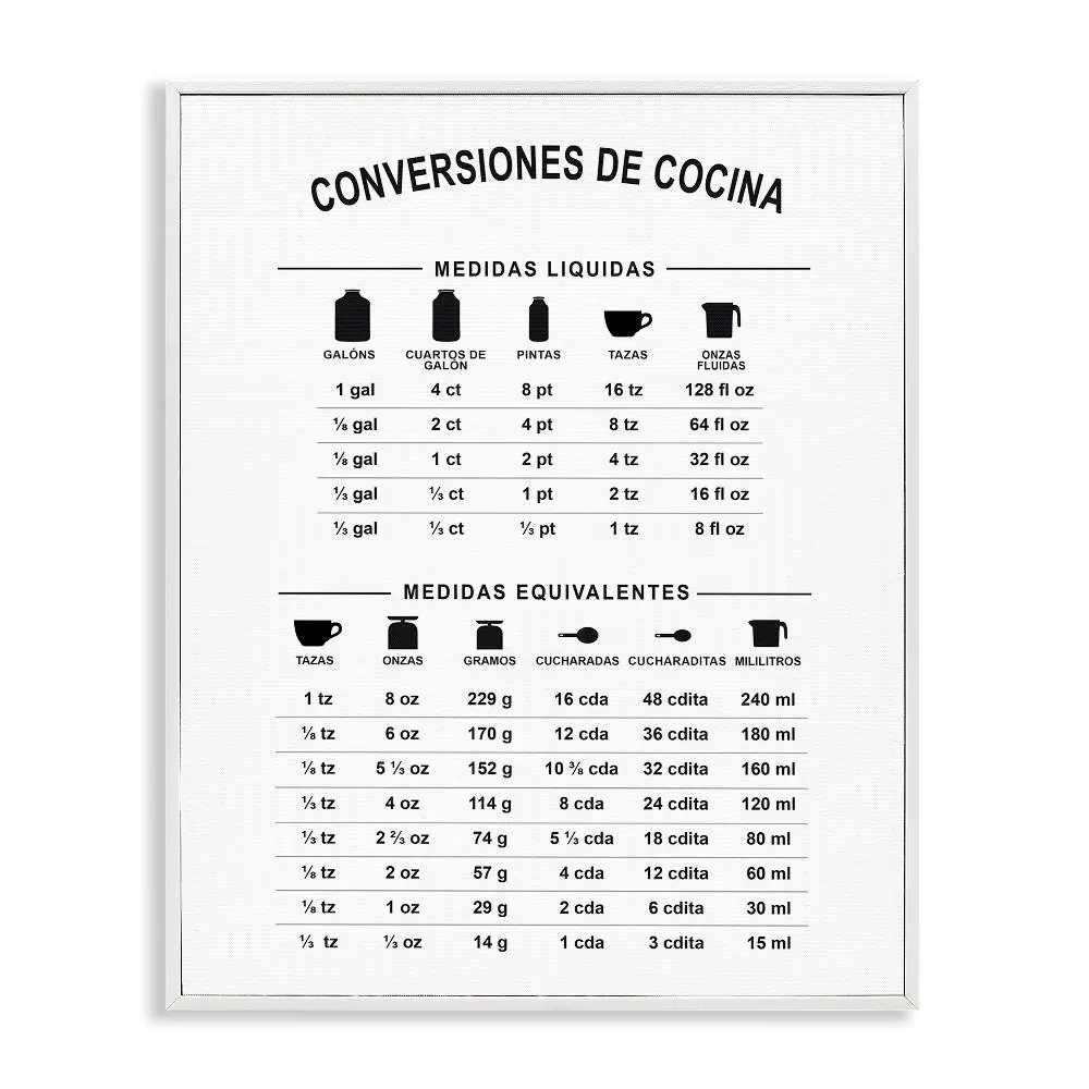 Stupell Industries Kitchen Chart By Lettered And Lined White Framed Food Giclee Art Print 20 In X 16 In Br 863 wfr 16x20 The Home Depot