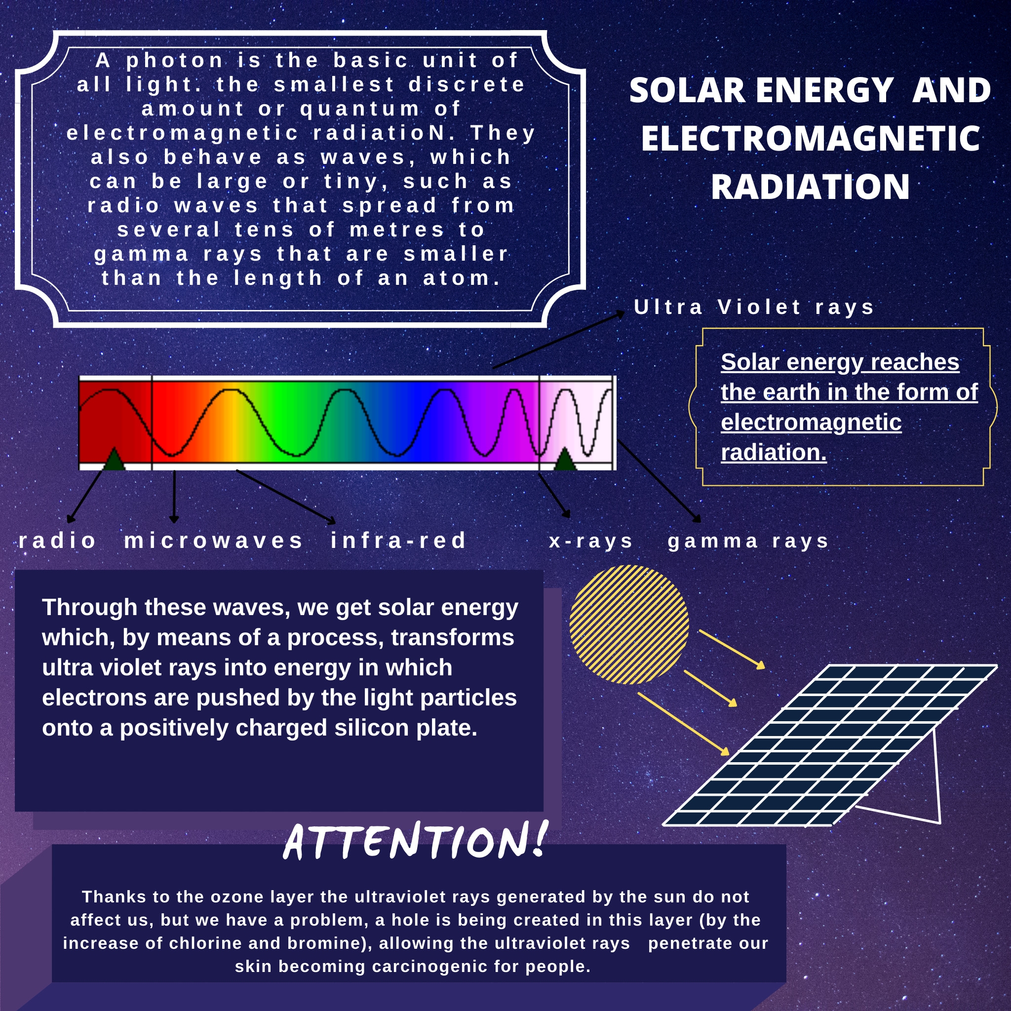 Sun As An Energy Source