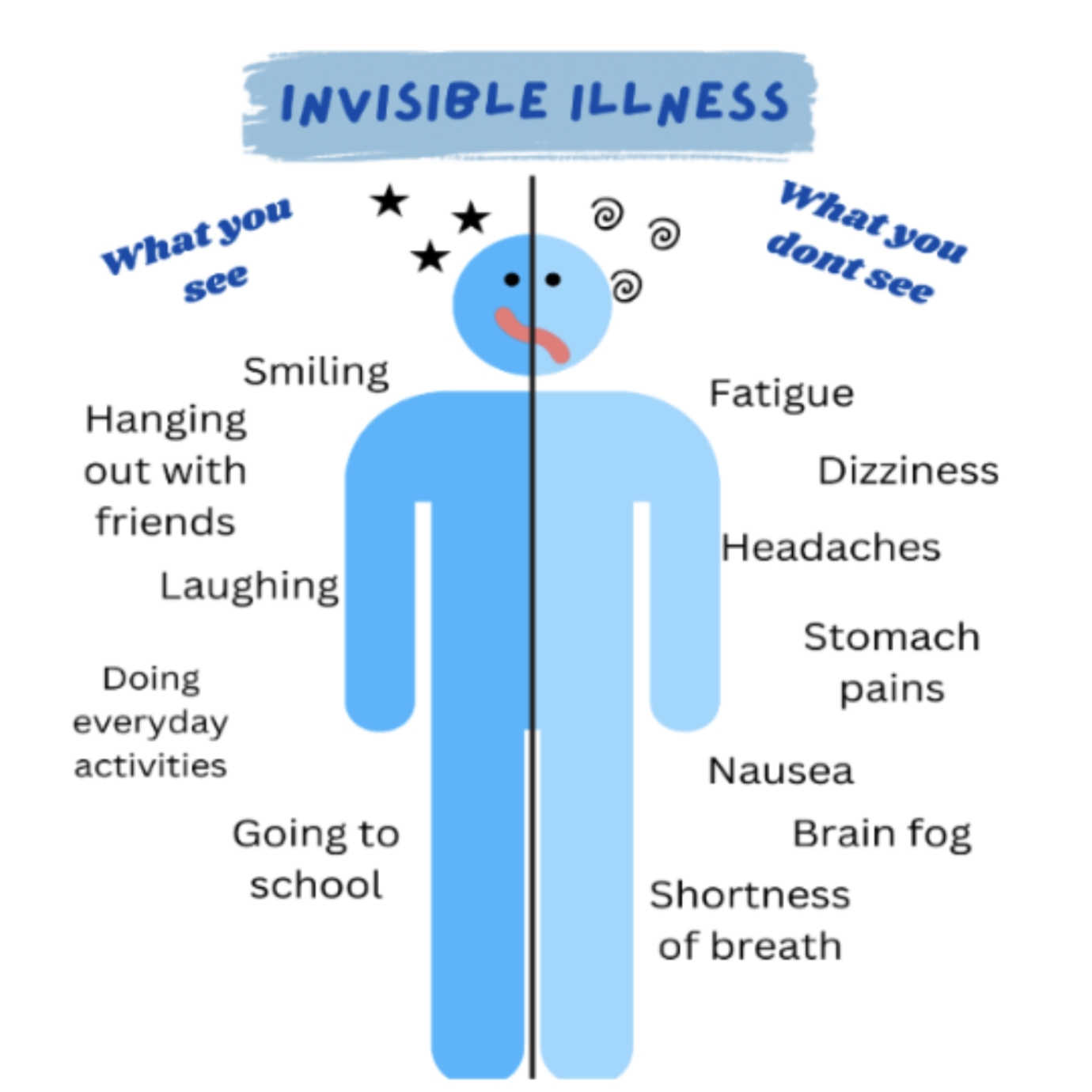 The Dysautonomia Dispatch The Blog Of Dysautonomia International The Dysautonomia Dispatch The Blog Of Dysautonomia International