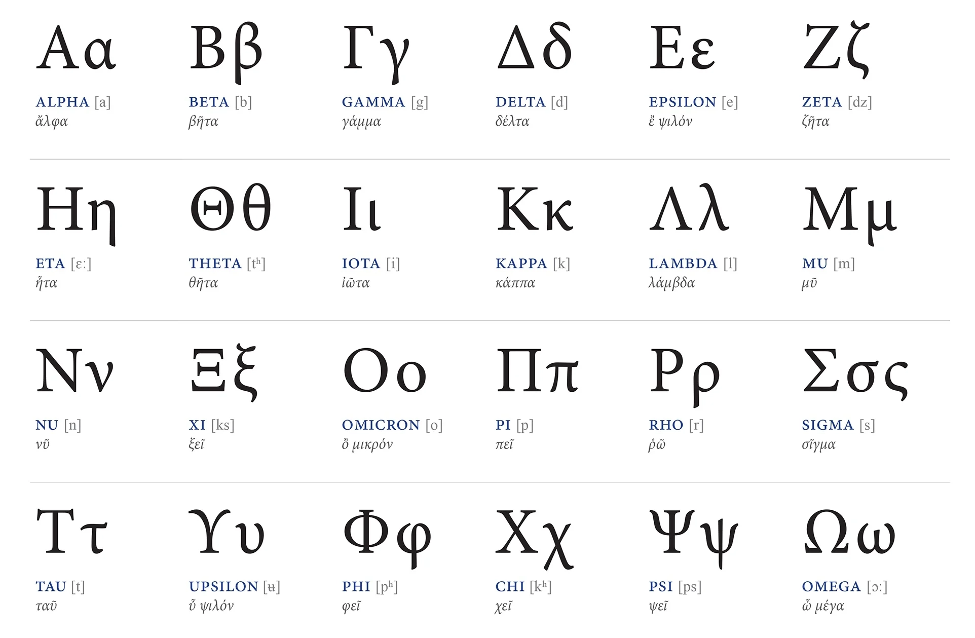 The Most Common Uses Of All The Greek Letters In Science Math And Engineering