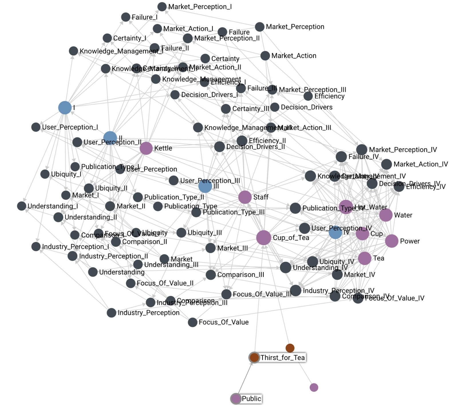 The Wardley Graph By Tristan Slominski No Motherships