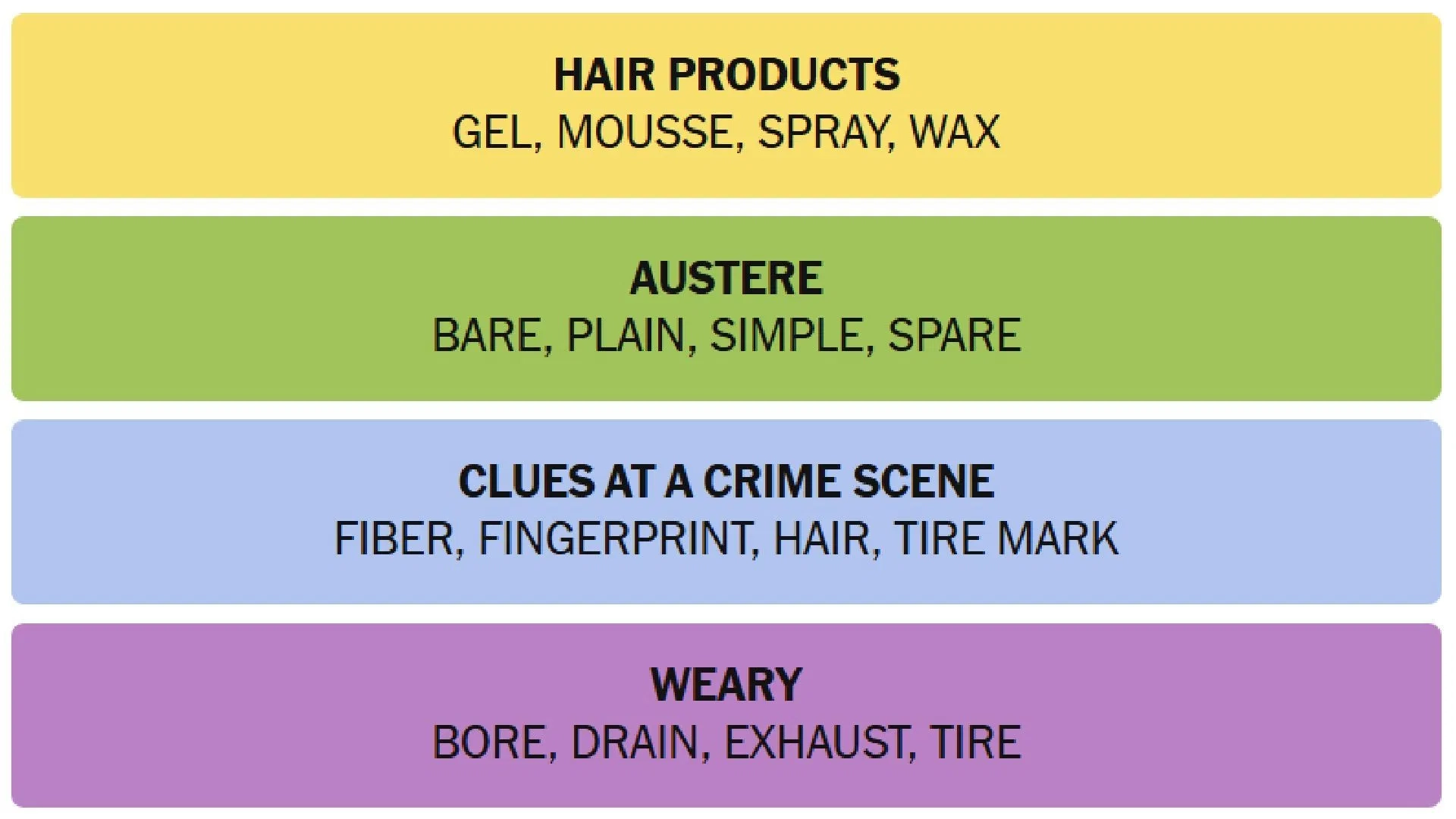 Today s NYT Connections Hints And Answers April 28 2025 All Puzzle Answers