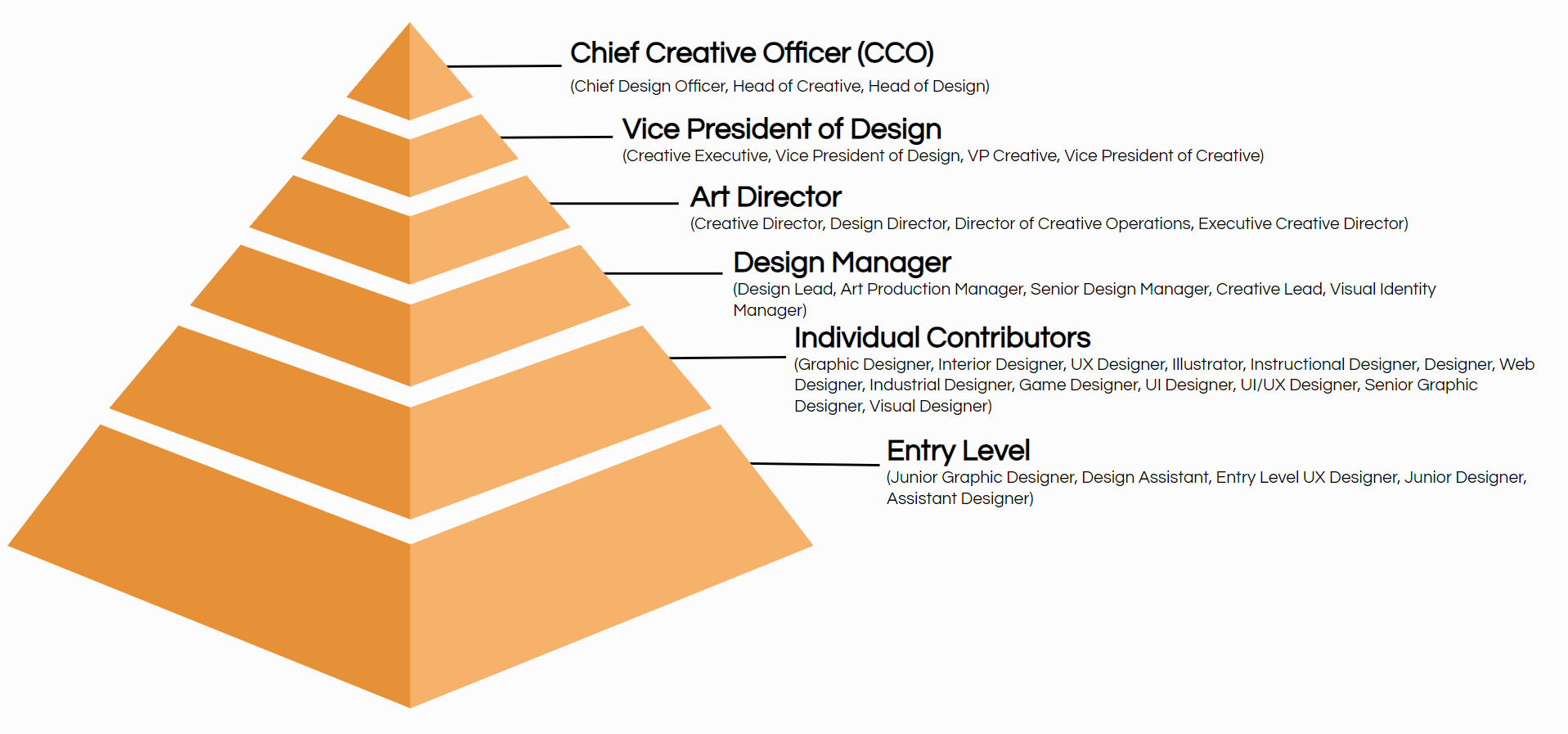 chief creative officer meaning