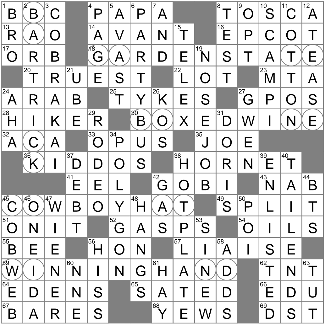 Trail Sighting Crossword Clue Archives LAXCrossword