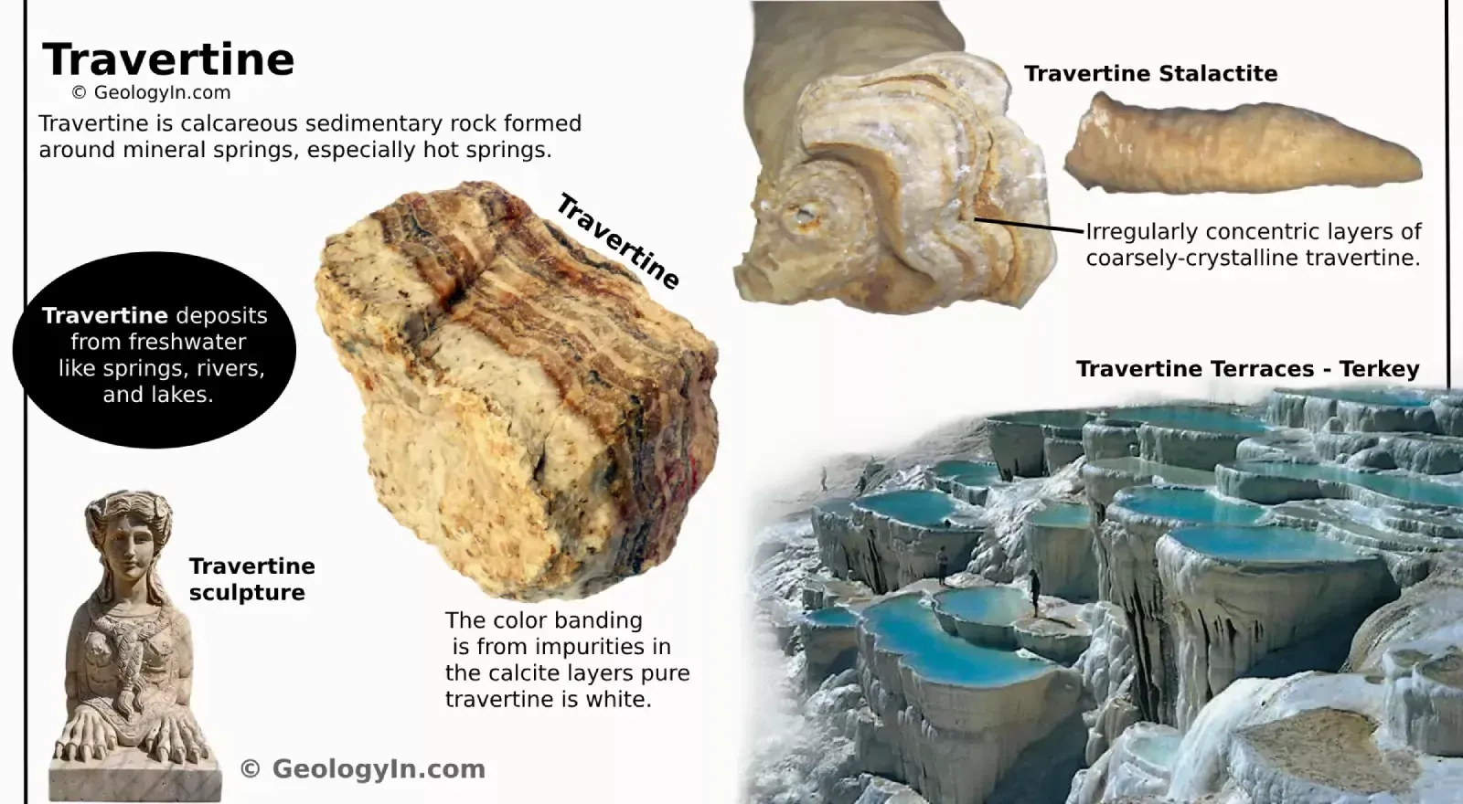 Travertine Properties Durability Uses Geology In