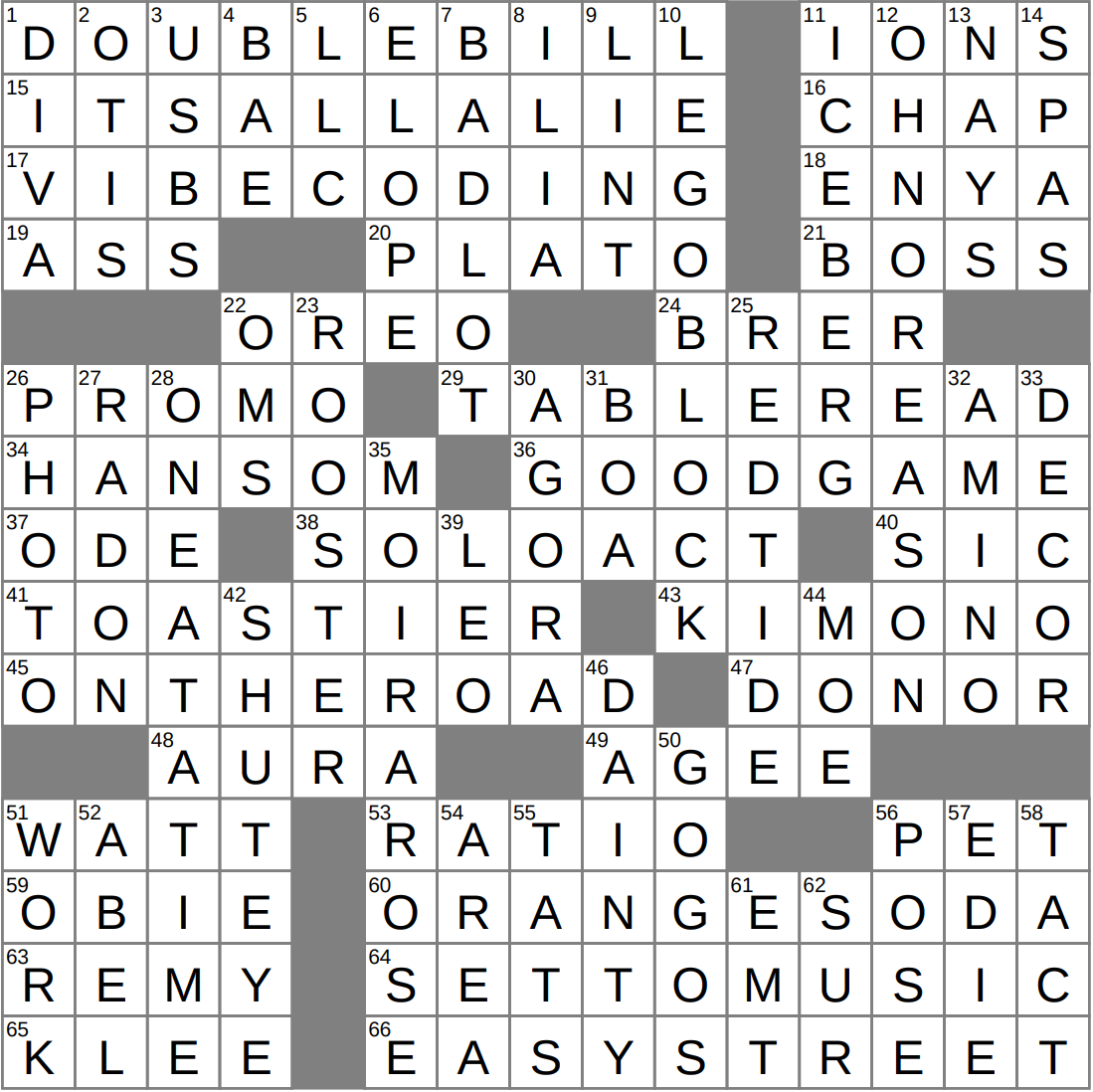 Way Of Checking Lines After They re Cast Crossword Clue Archives LAXCrossword