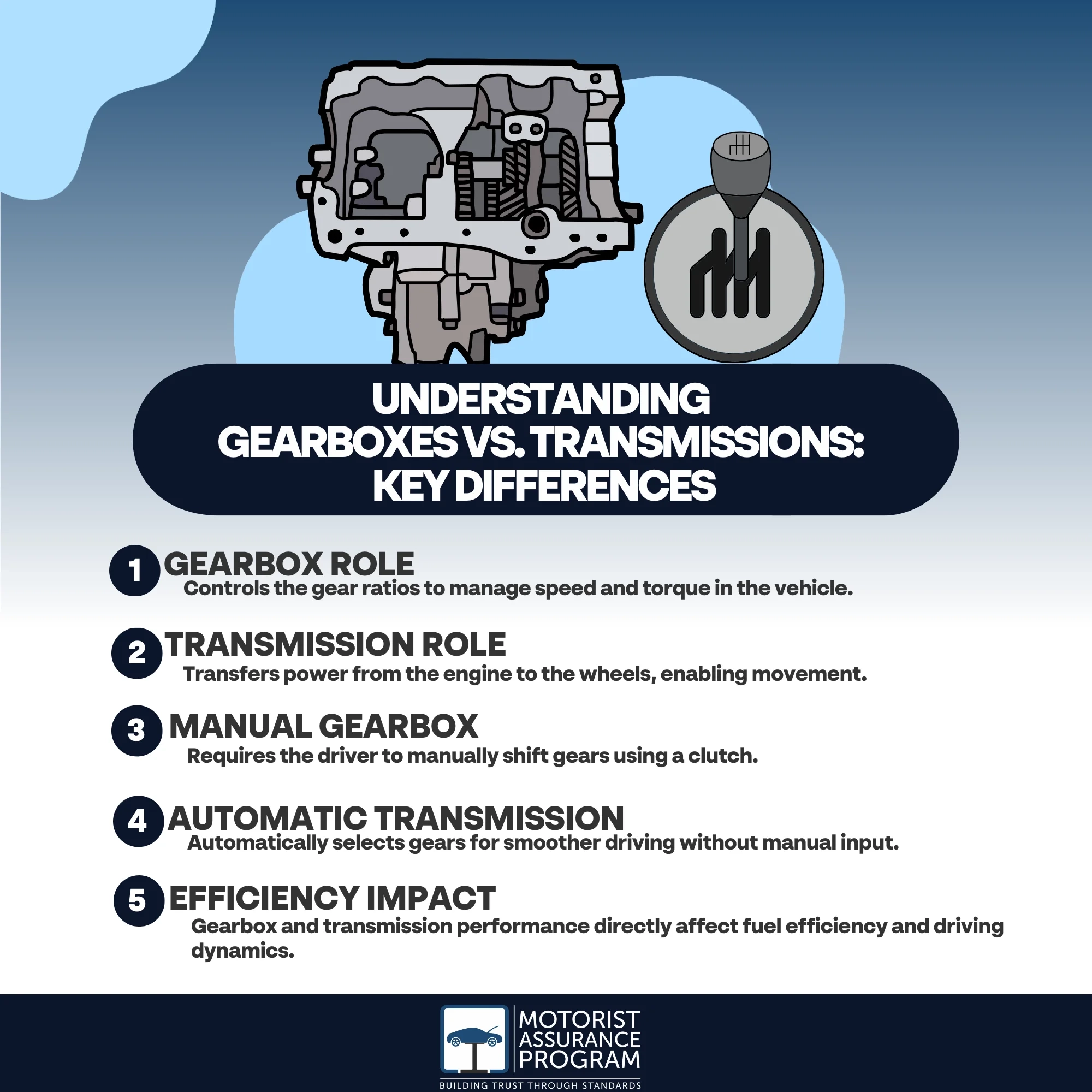 What Is The Difference Between A Transmission And A Gearbox Motorist Assurance Program