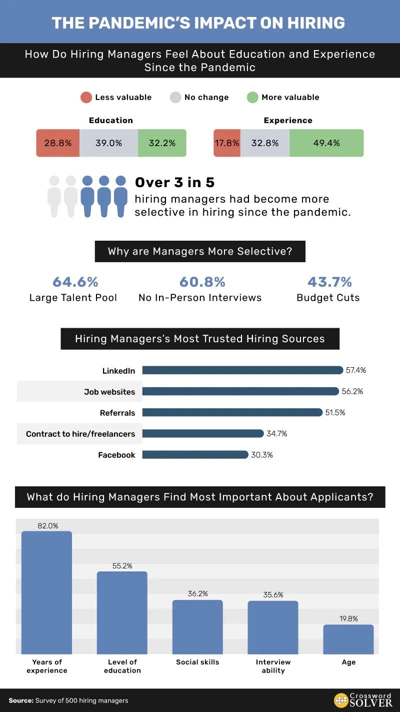 Which Matters More Education Or Experience 