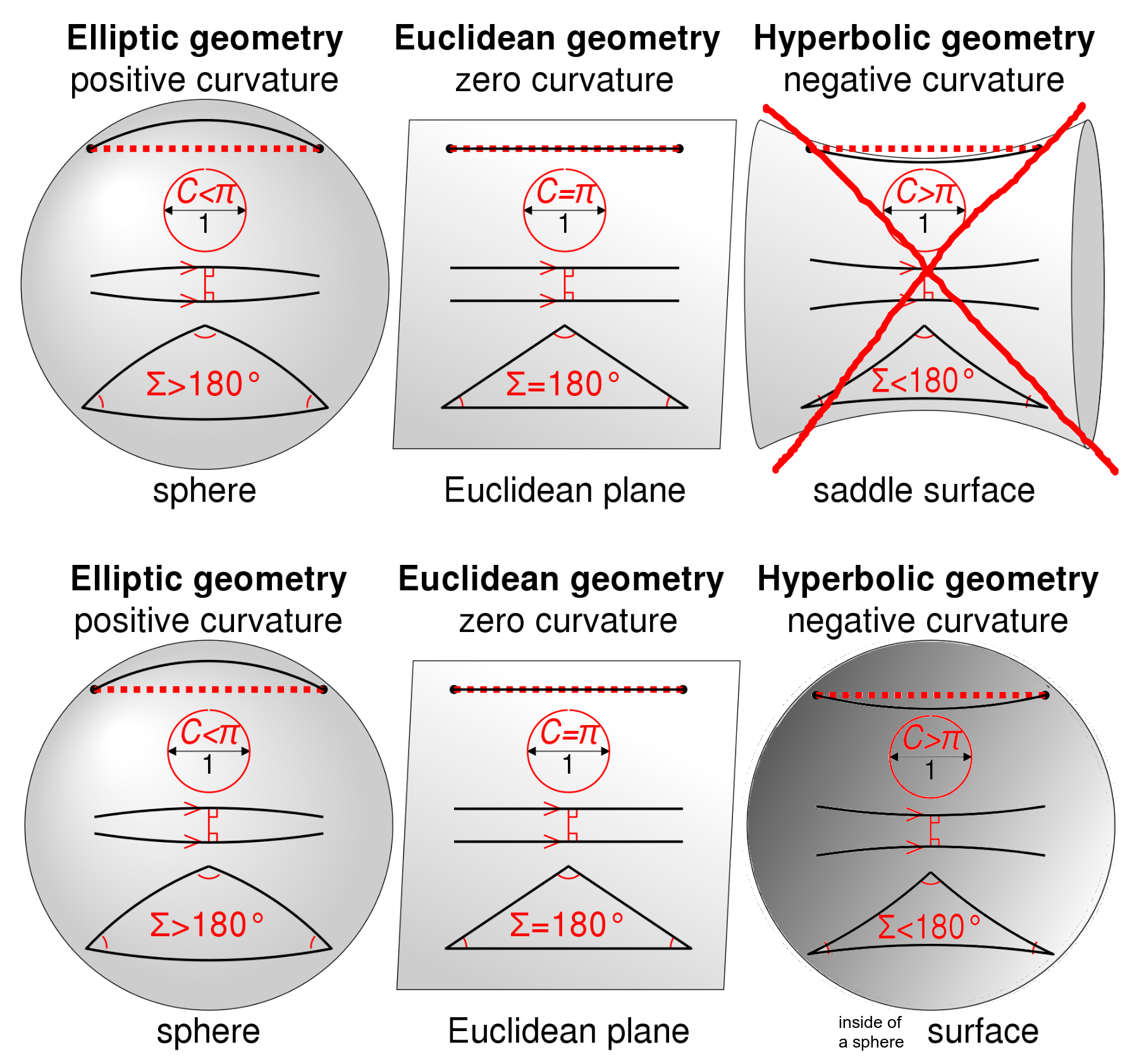 Yes Hyperbolic Geometry Does Describe The Inside Of A Sphere Clearhat Yes Hyperbolic Geometry Does Describe The Inside Of A Sphere Clearhat