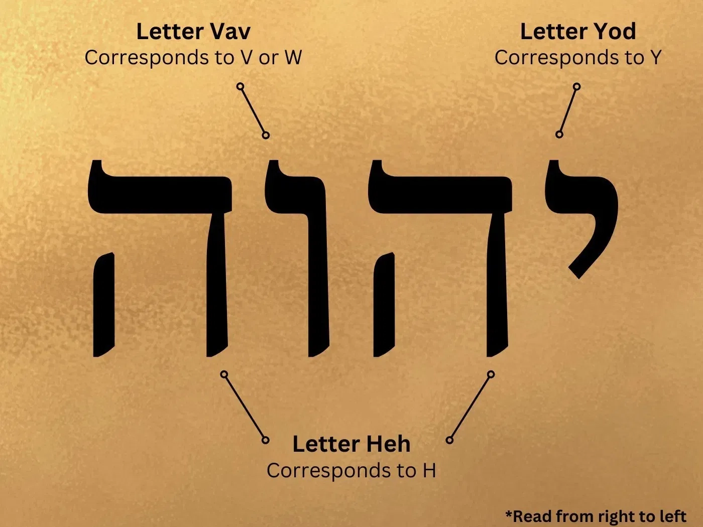 YHWH The Meaning Of The Hebrew Name For God Tetragrammaton Bible YHWH The Meaning Of The Hebrew Name For God Tetragrammaton Bible